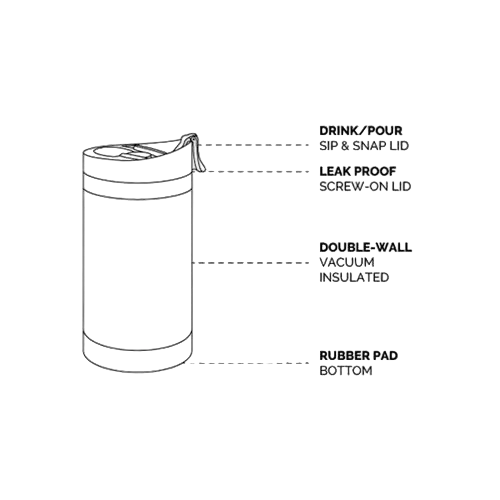 Black and white line drawing of a cylindrical insulated cup with callout labels pointing to the drink/pour sip and snap lid, leak proof screw-on lid, double-wall vacuum insulated body, and rubber pad bottom.