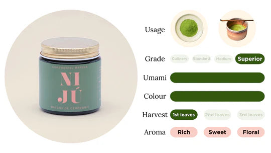 Niju Ceremonial Grade Matcha (40g)