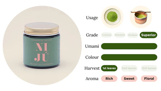 Niju Ceremonial Grade Matcha (40g)