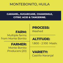 A yellow infographic card with black text detailing the production and flavor profile of Montebonito, Huila. It lists the ingredients (caramel, sugarcane, chamomile, citric acid, and tangerine), farm details, altitude, farmer count, and variety.